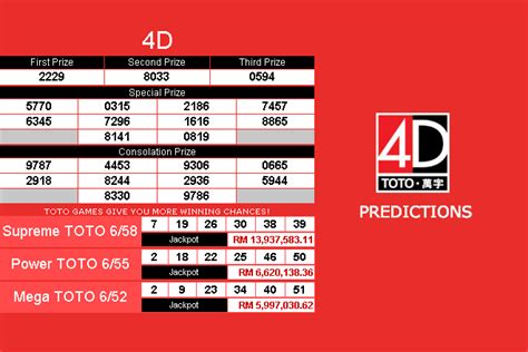 4d toto